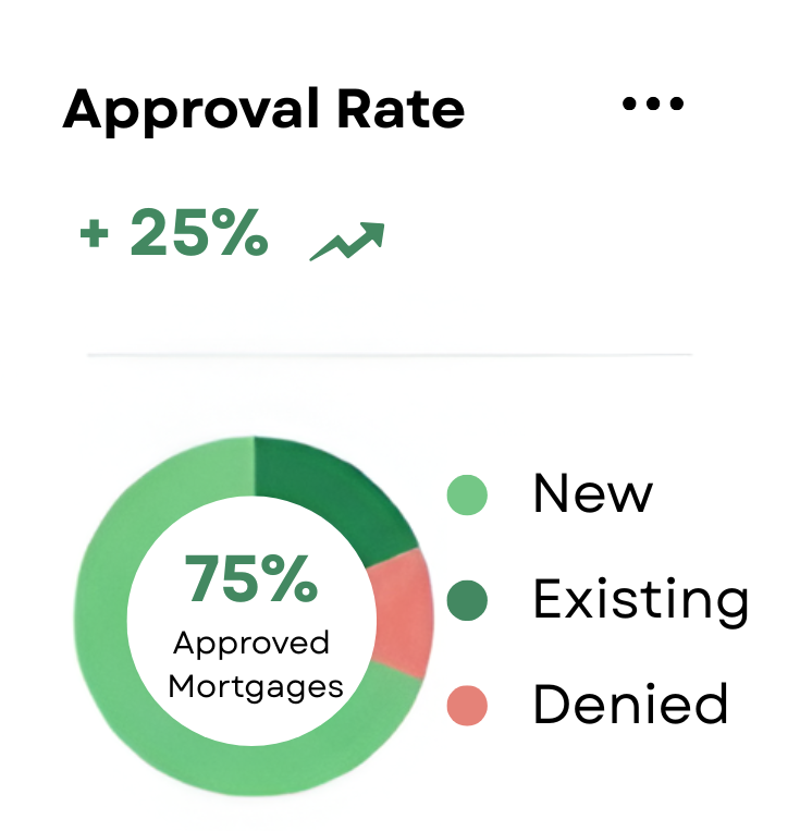 Approval Rate (4)
